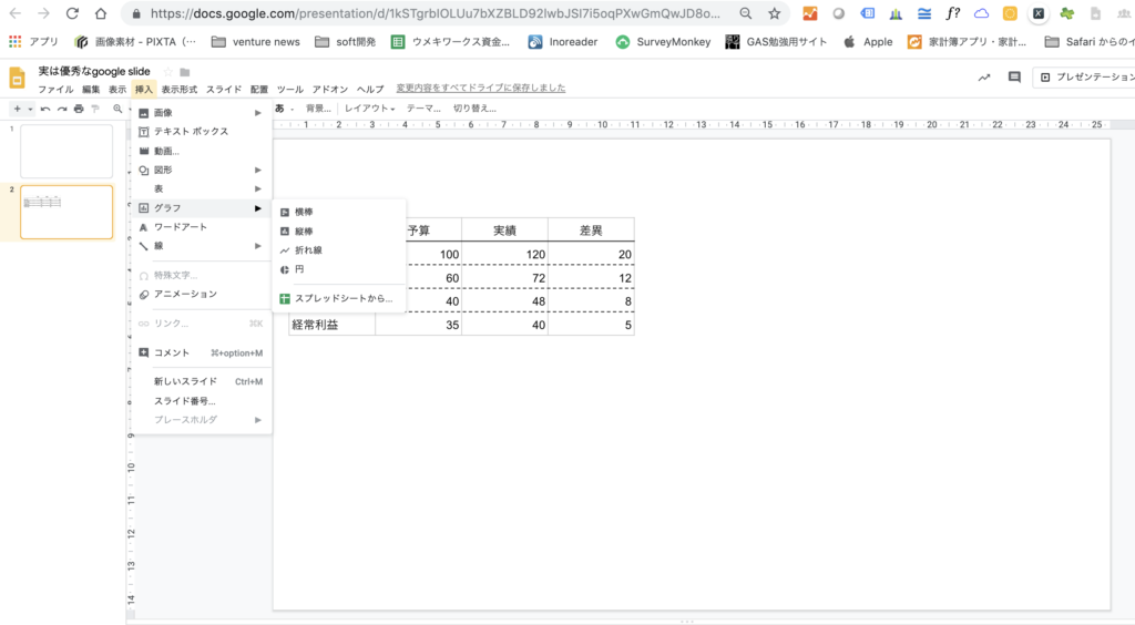 Google Slideを使って毎月のレポート作成 更新を自動化する方法 経営管理deプログラミング